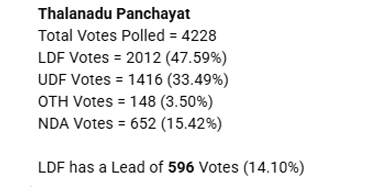 thalanadu panchayath