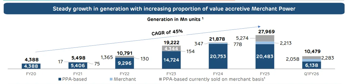 Capacity Addition