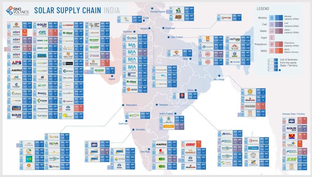 Solar Capacity Addition