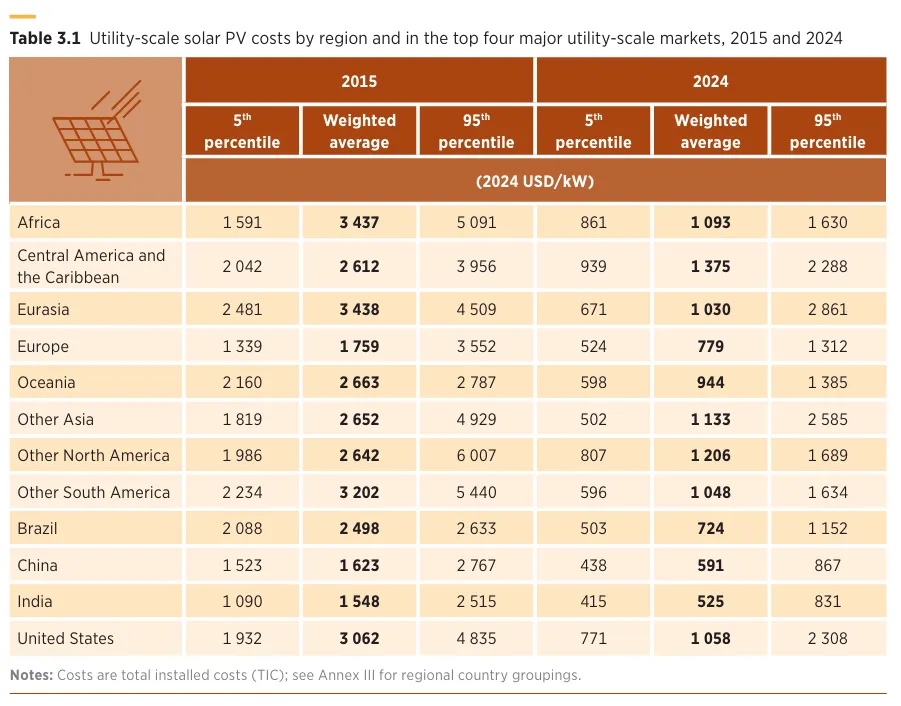 Utility-Scale Solar Project