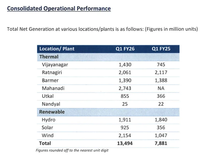 Wind and solar projects