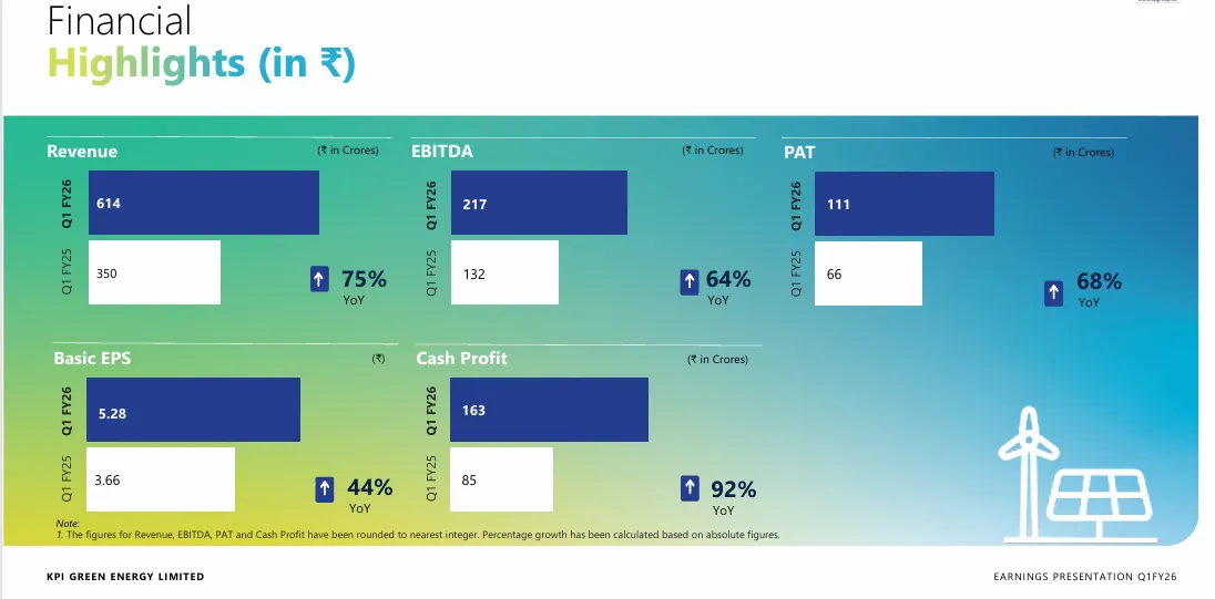 KPI Green Financial highlight