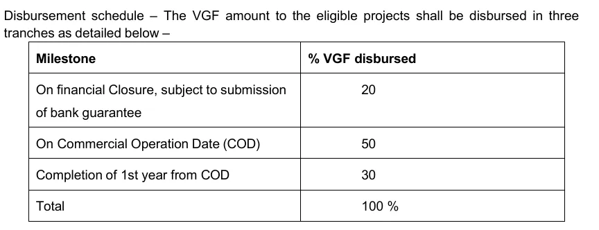 VGF funding