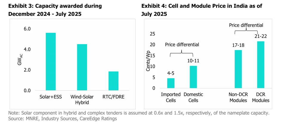 Solar cell and module awarded