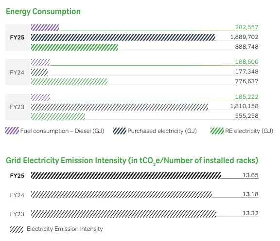 electricity consumption