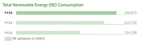 total renewable energy consumption