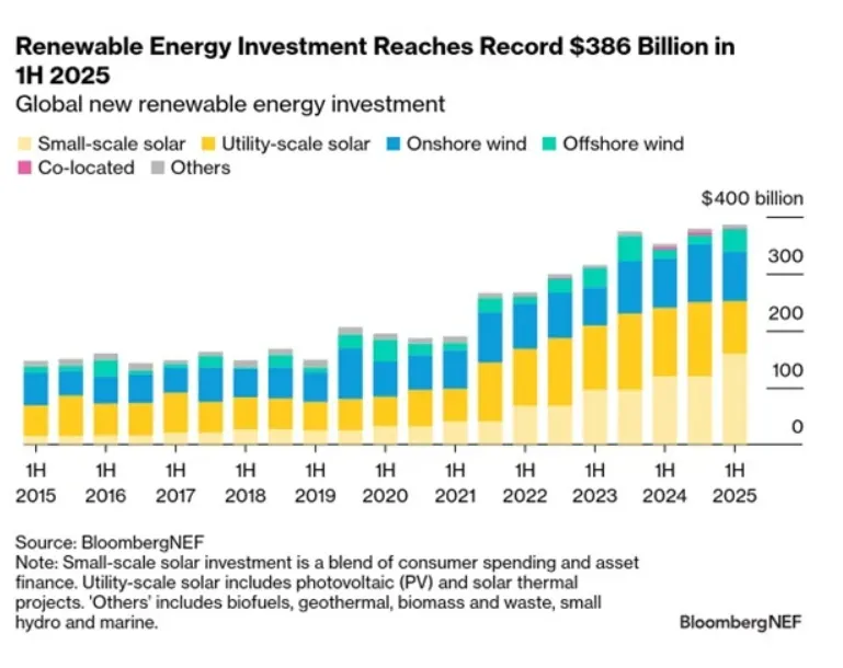 Renewable Energy Investment