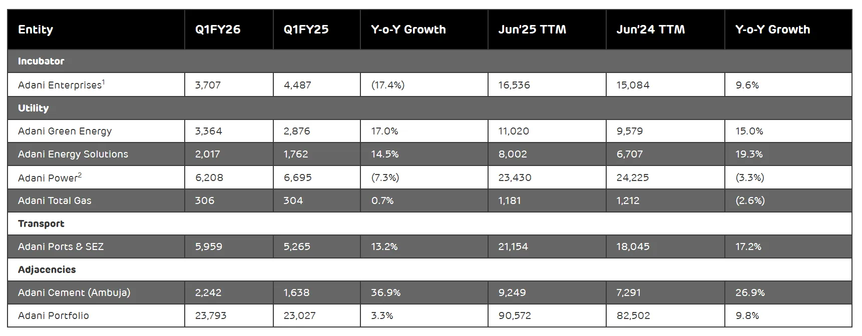 Company-wise Financial Performance (EBITDA in INR crores)