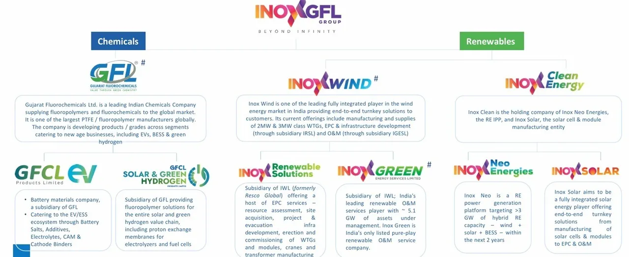 What We Can Expect From INOXGFL Group's 