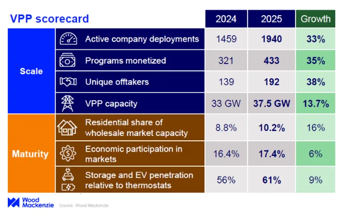 vpp scorecard