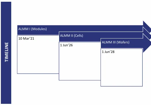ALMM
