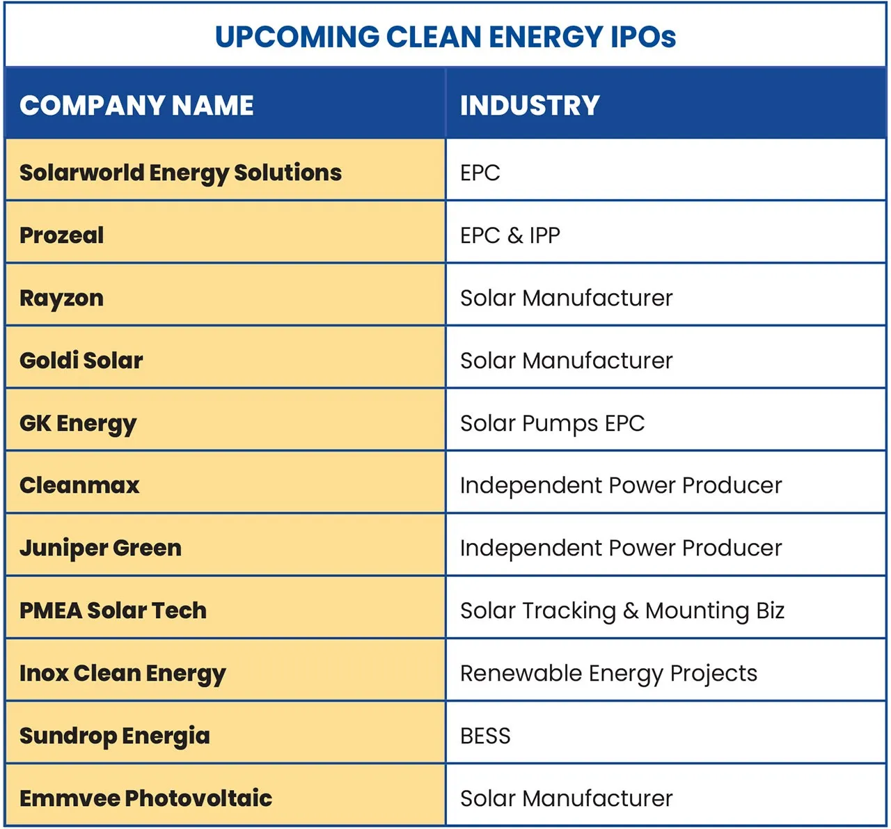 clean energy ipo