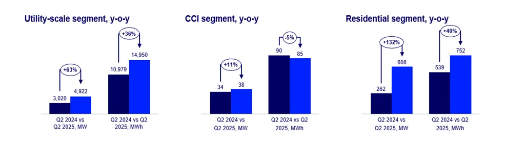 Energy storage in USA