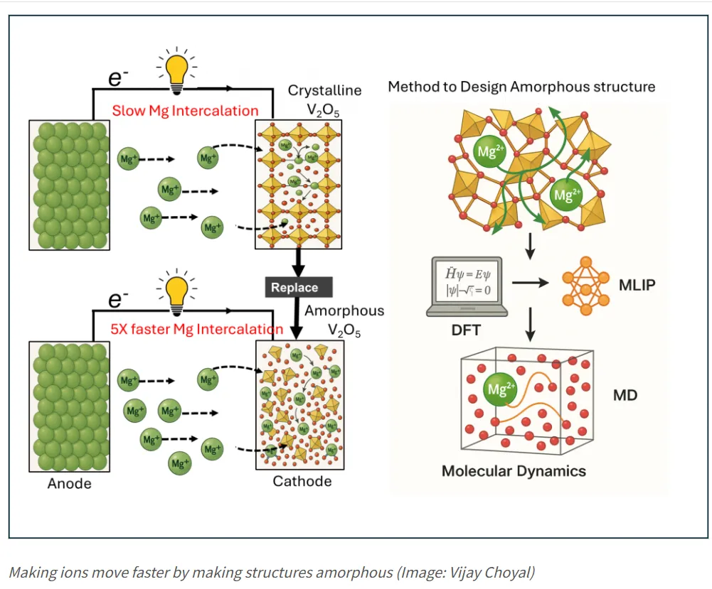 Magnesium Batteries