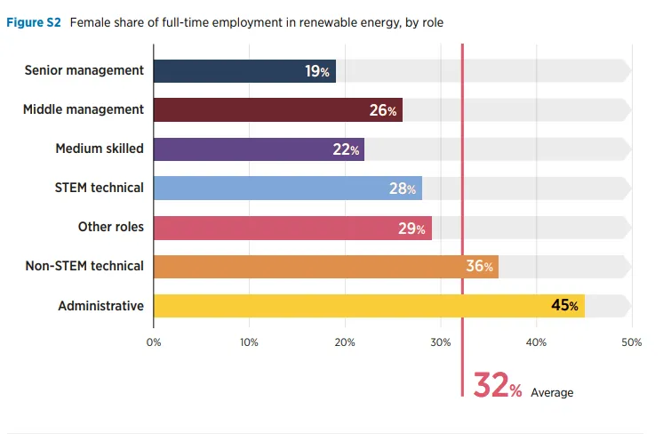 IRENA Report