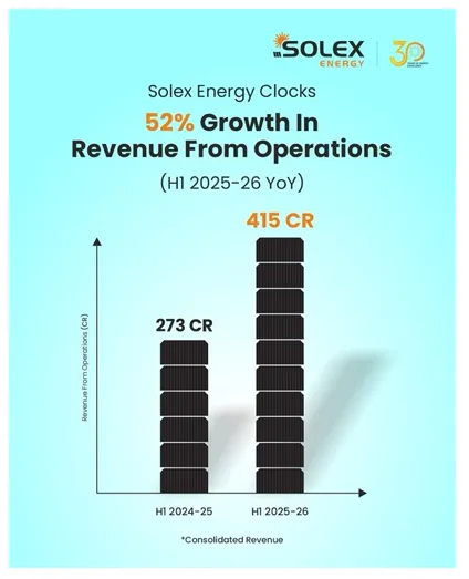 Solex Energy