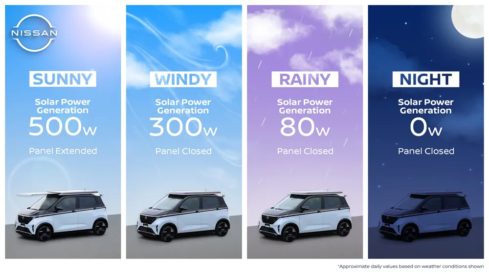 251022-01_Infografic_Weather_ENG_Ao-Solar_RGB_Digital_inline
