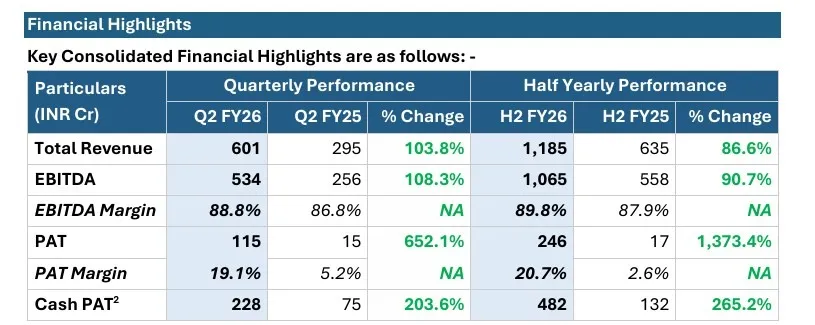 AcmeQ2Results