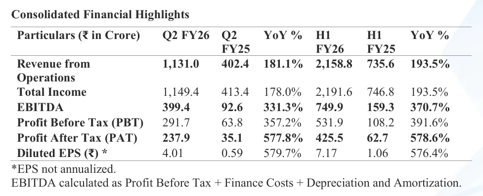 Emmvee Photovoltaic Power Limited