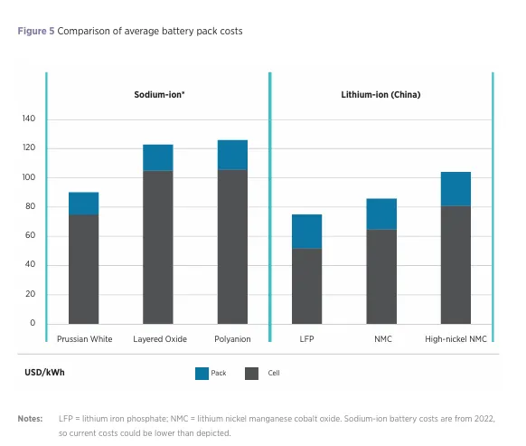 iea report