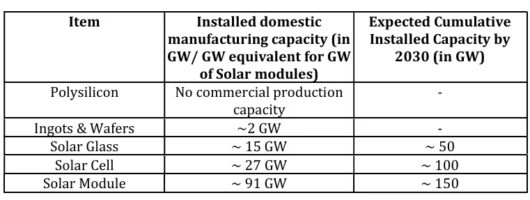 Domestic manufacturing