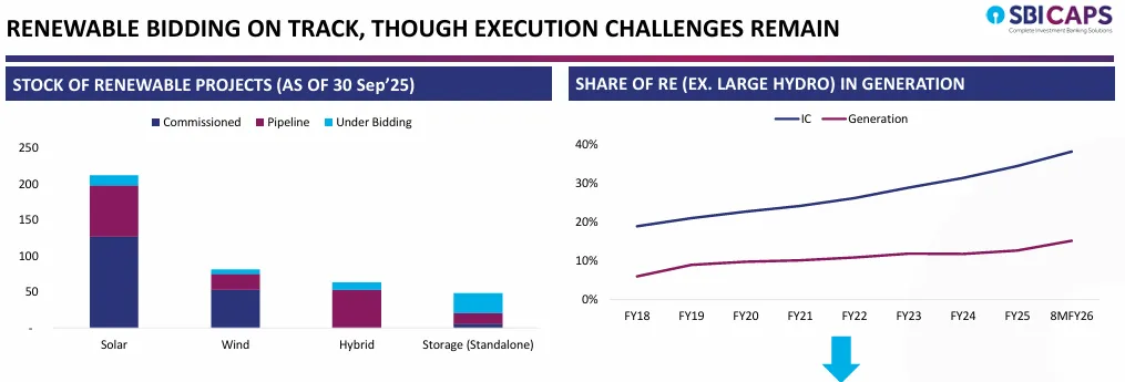 Renewable Energy Tender