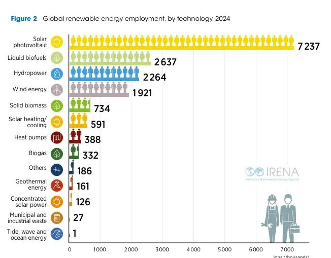 renewable energy jobs