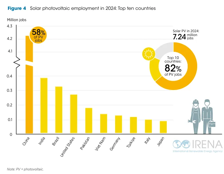 solar employment