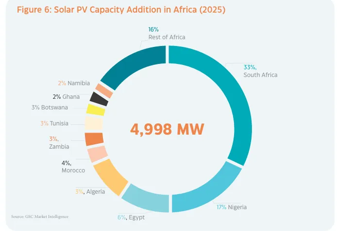 Market Overview and Outlok