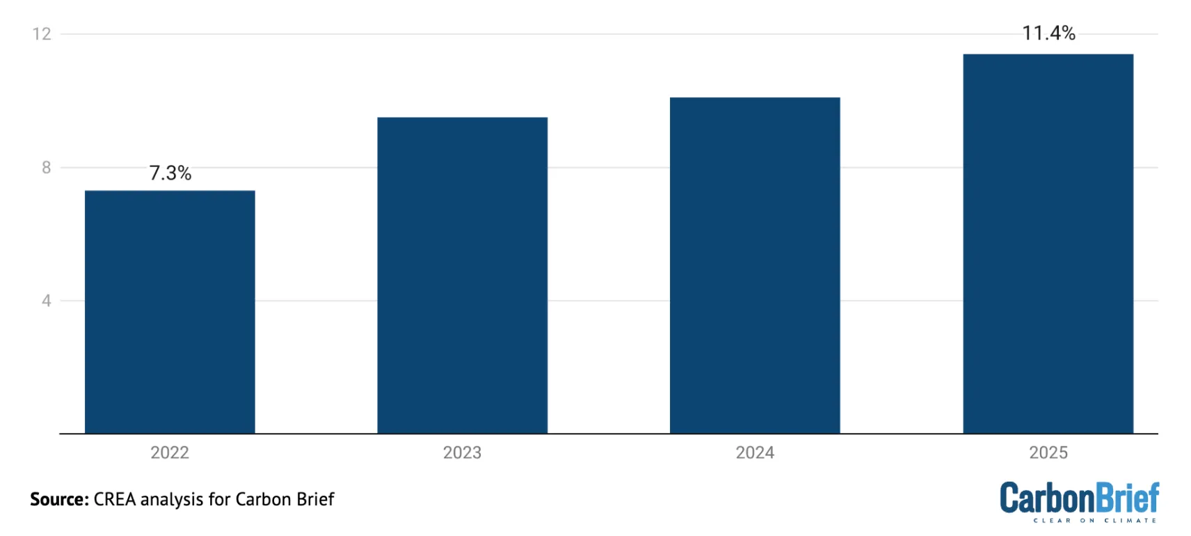 Screenshot 2026-02-06 at 9.44.45 AM