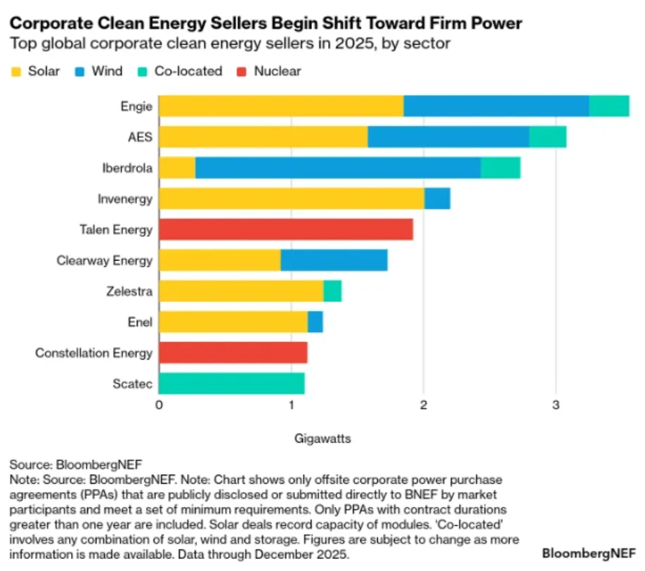 Clean Energy Sellers