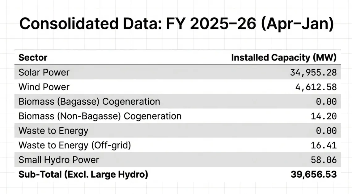 INdia's RE capacity