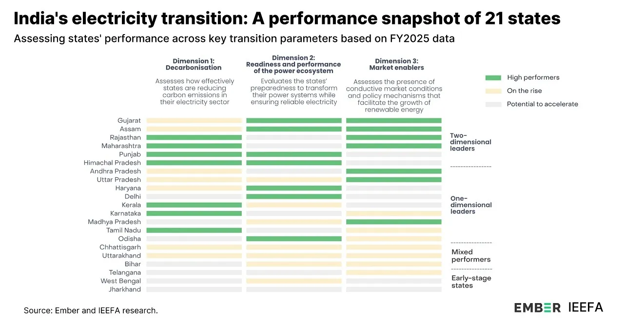 Hero graphic - India electricity transition