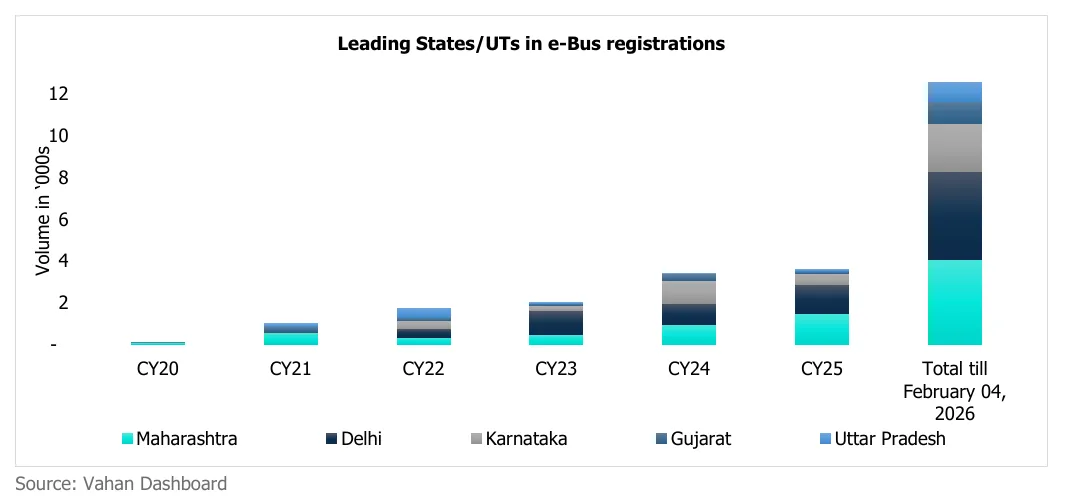 Leading Electric OEM