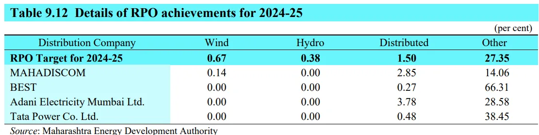 RPO Achievements for 2024&ndash;25