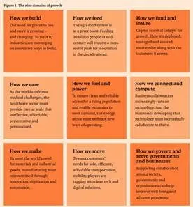 The nine domains of growth