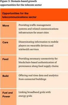 the telecommunications sector illustrates a range of cross-domain possibilities