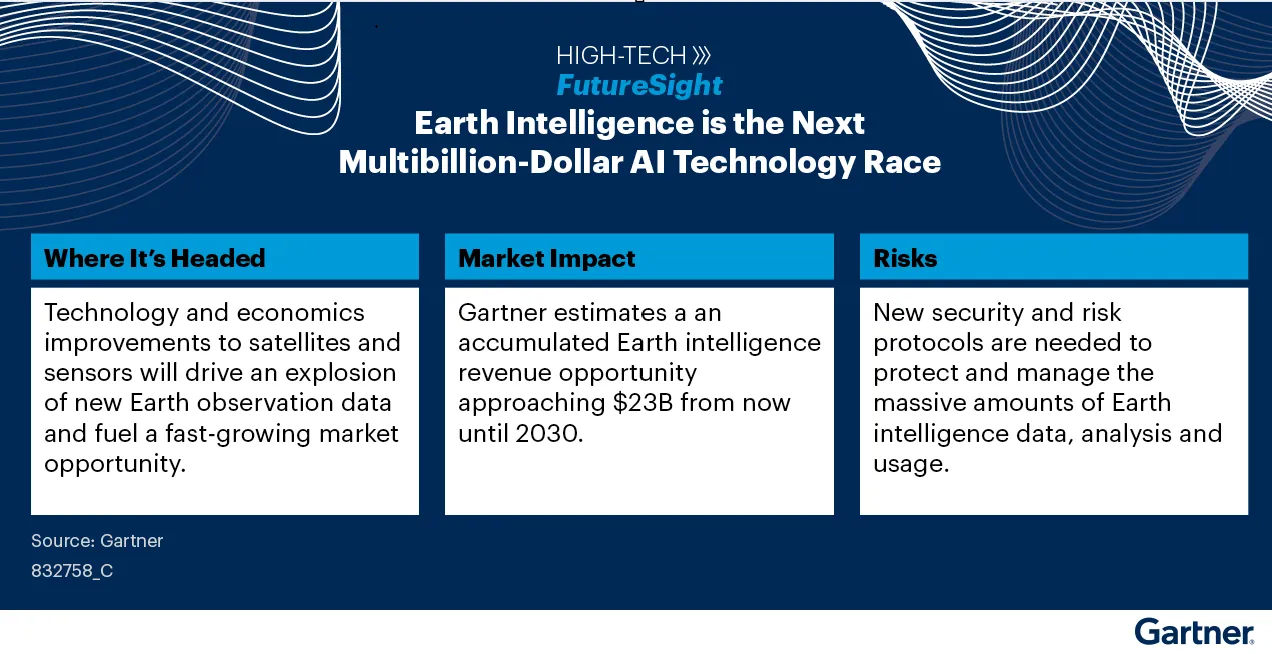 High-Tech FutureSight Earth Intelligence