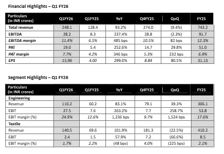 Financial Highlights – Q1 FY26
