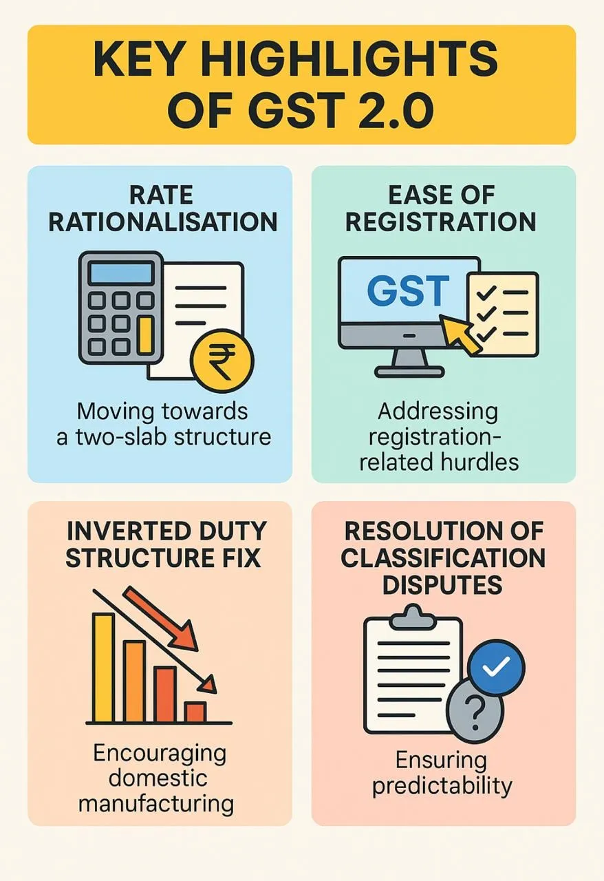 GST 2.0