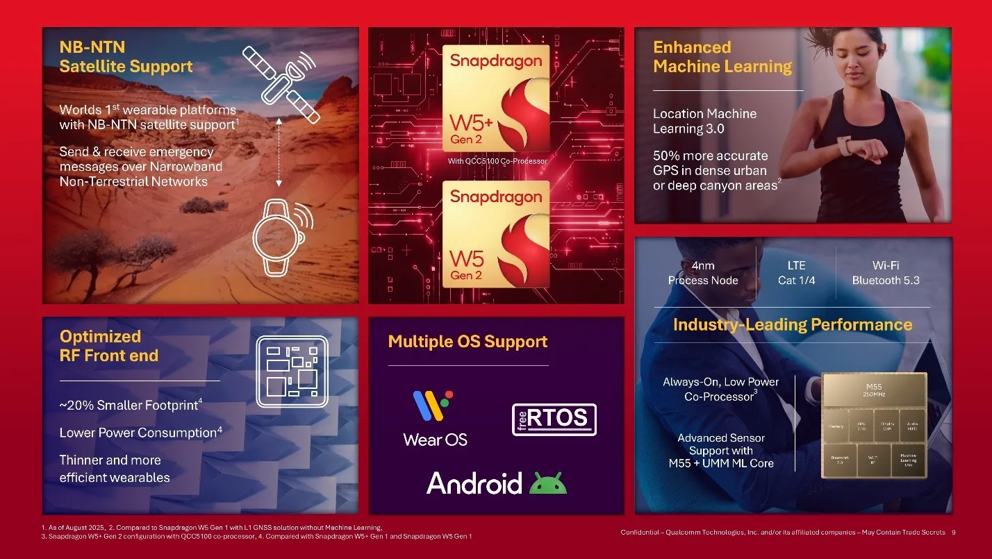 Snapdragon W5+ and W5 Platforms