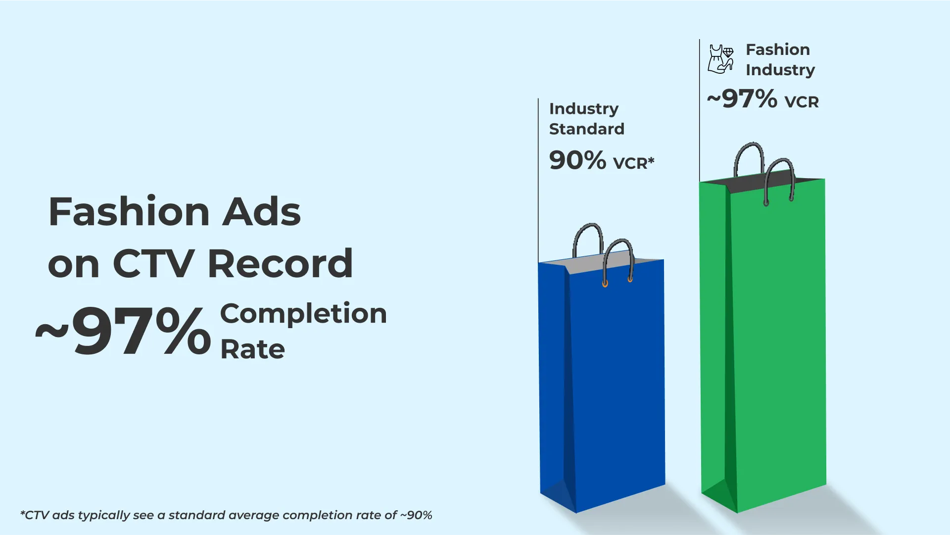 VDO.AI Report Graph 1