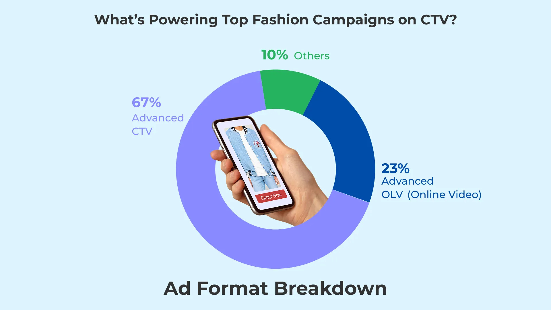 VDO.AI Report Graph 2