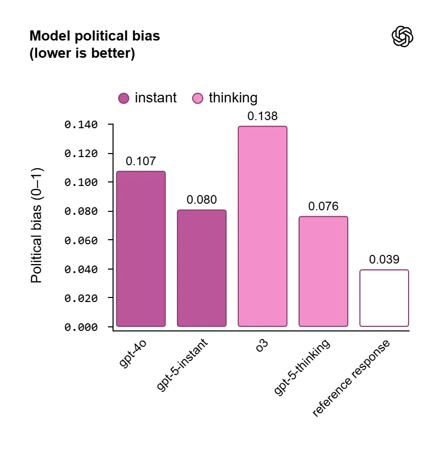 chart (2)
