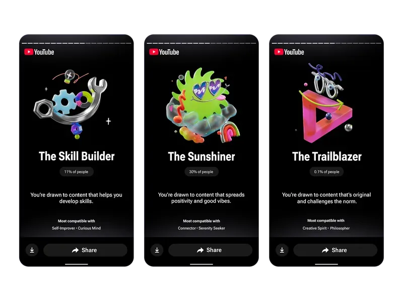 YouTube Recap_Personality Types