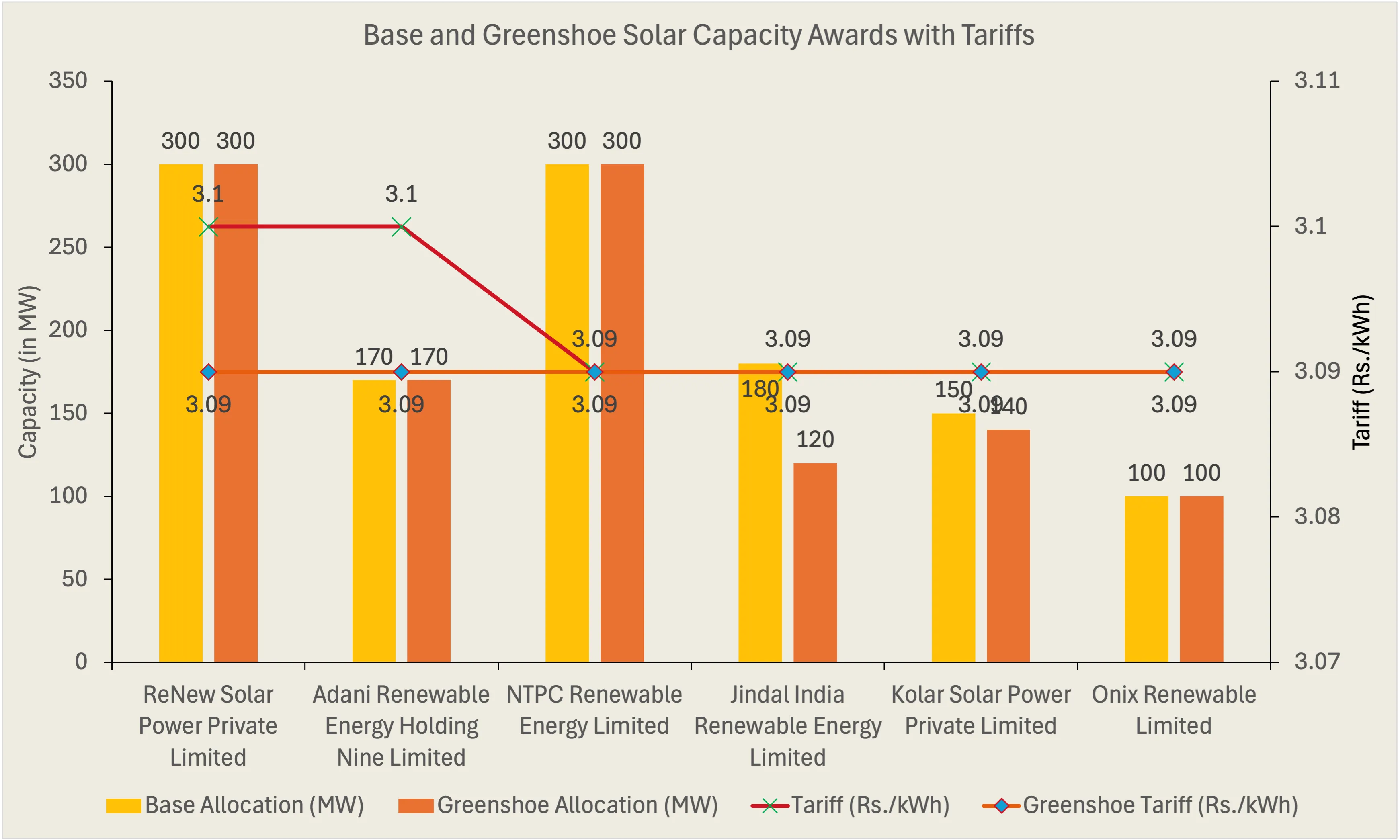 2026-01-20-NHPC-gks2