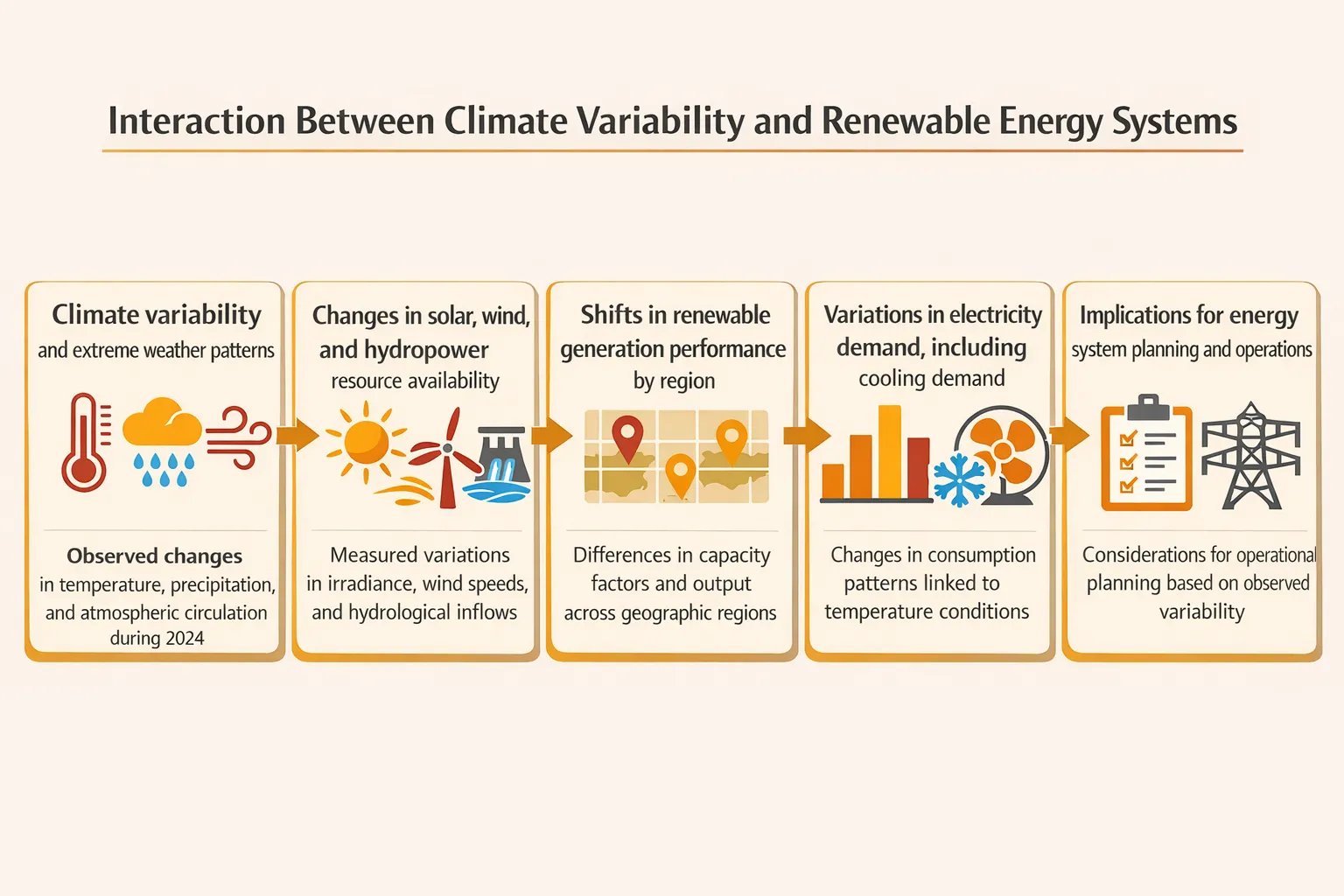 2026-01-22-IRENA2-gks