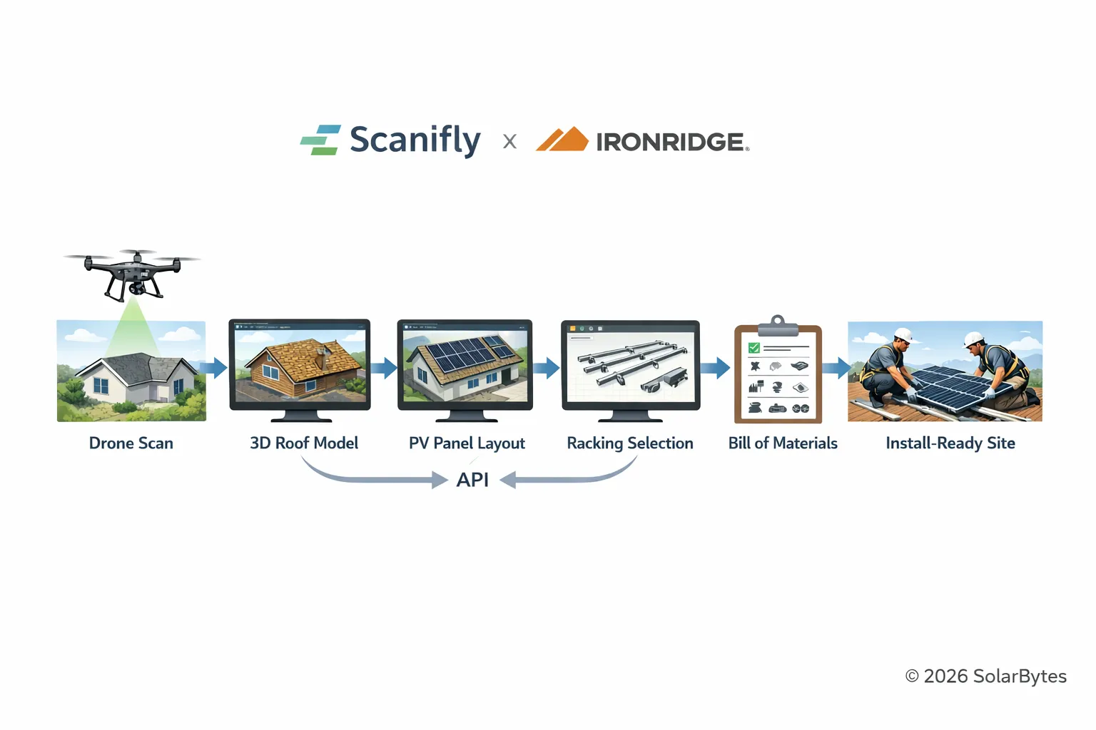 Scanigly-pr