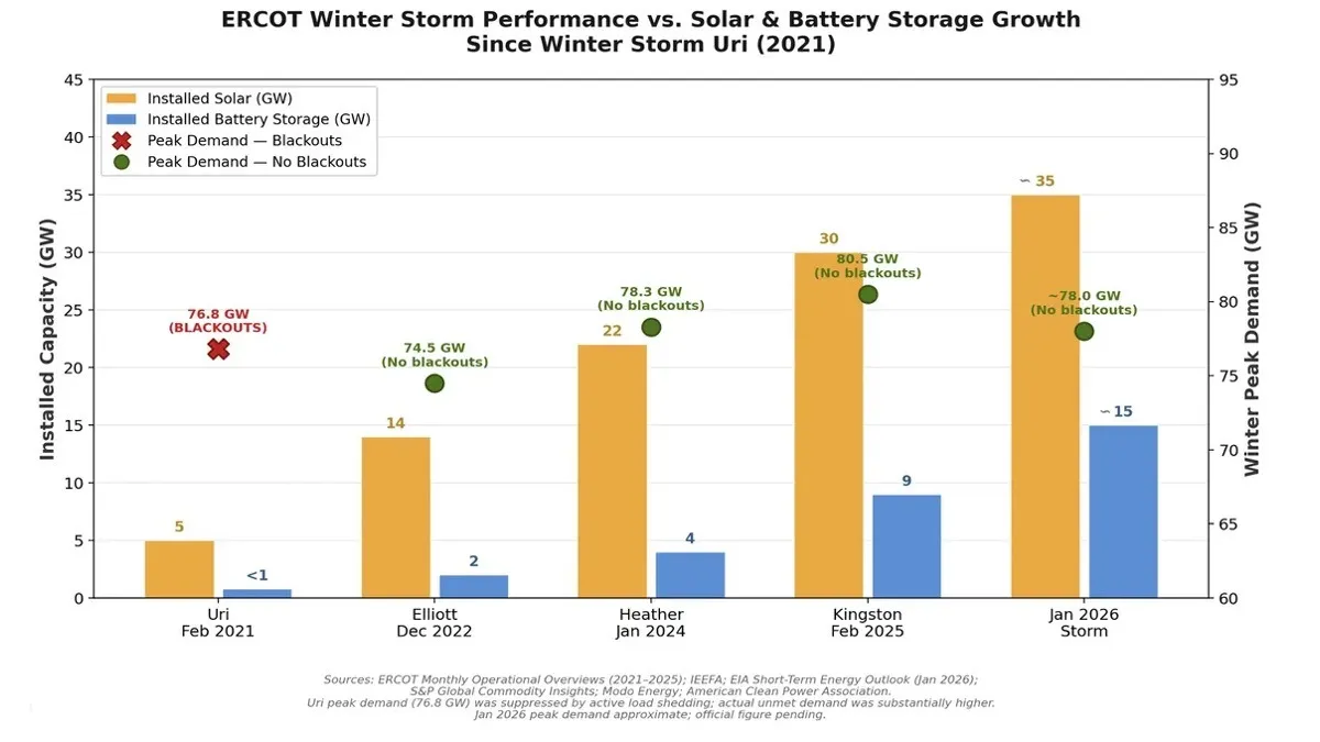 2026-02-24-SEIA2-gks
