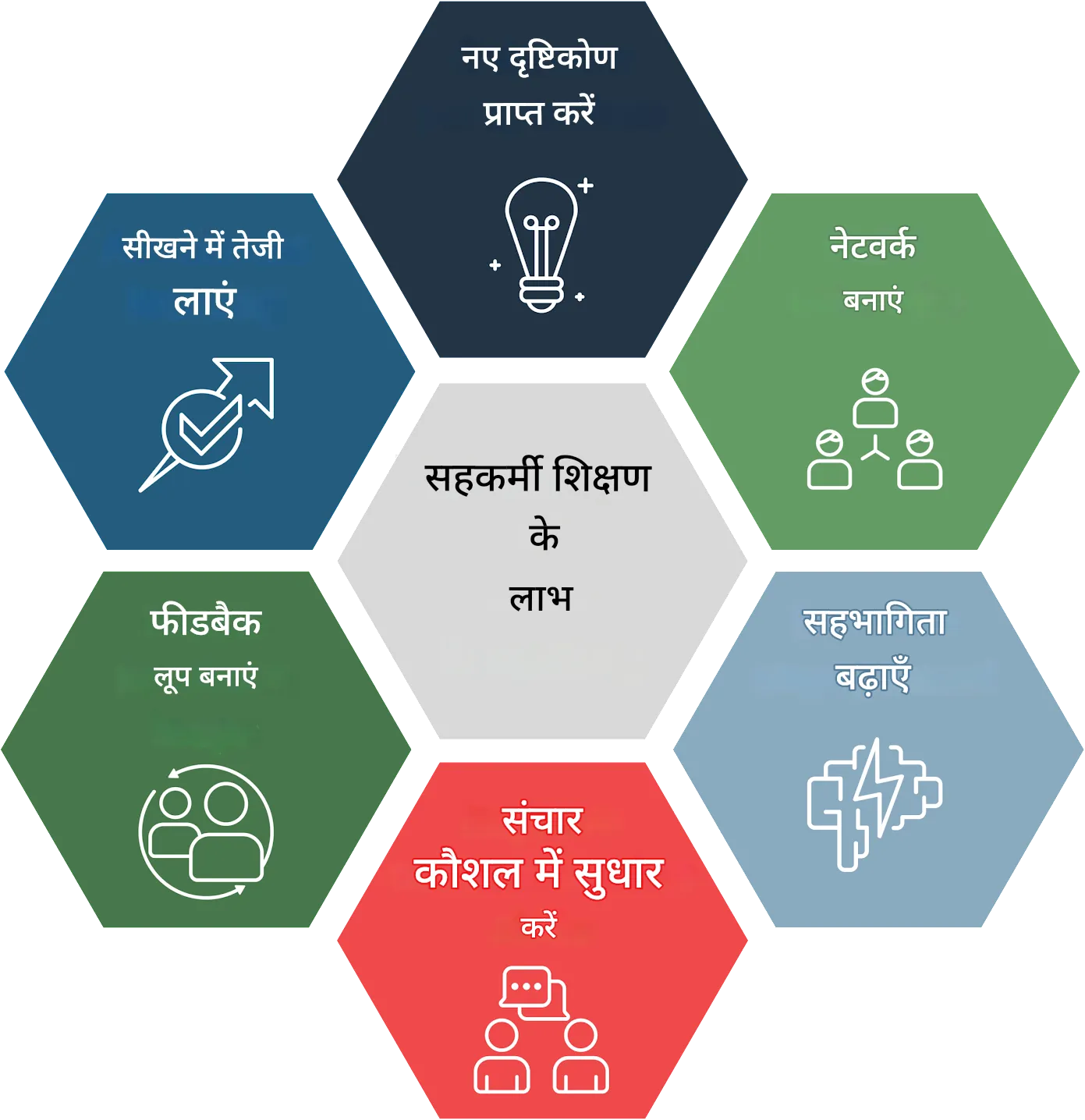 Peer-Learning-Shared-Learning-Peer-to-peer-learning-1-scaled (1)
